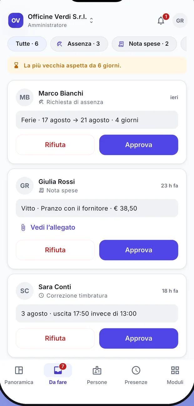 La coda delle richieste da approvare: assenza, nota spese e correzione di timbratura, ognuna con il suo dettaglio e i due pulsanti Rifiuta e Approva.