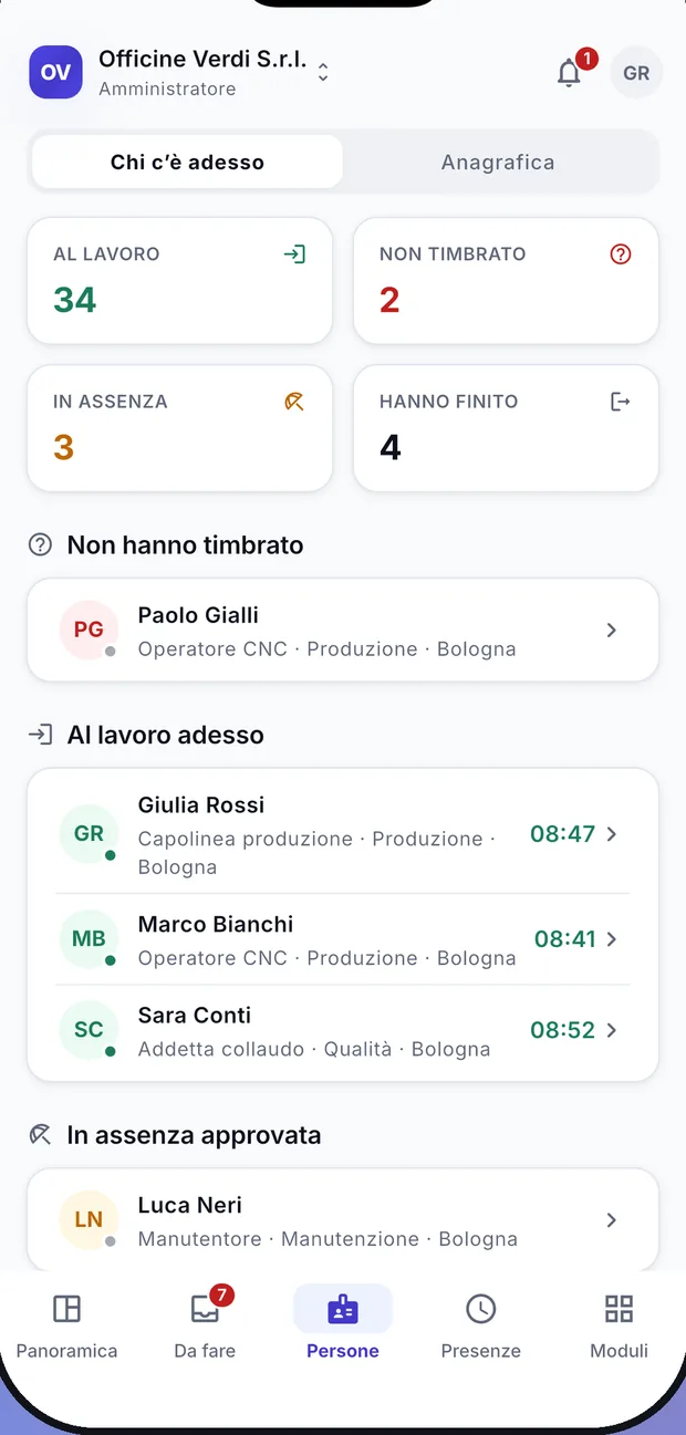 Chi c’è adesso: al lavoro, non ha timbrato, in assenza, ha finito — e sotto l’elenco delle persone con mansione, reparto e ora della timbratura.